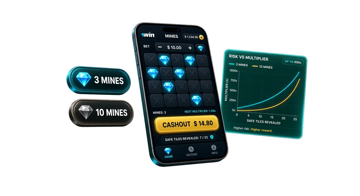 3D render of mobile Mines gameplay showing cashout controls, mine count selection, and risk-reward multiplier data.